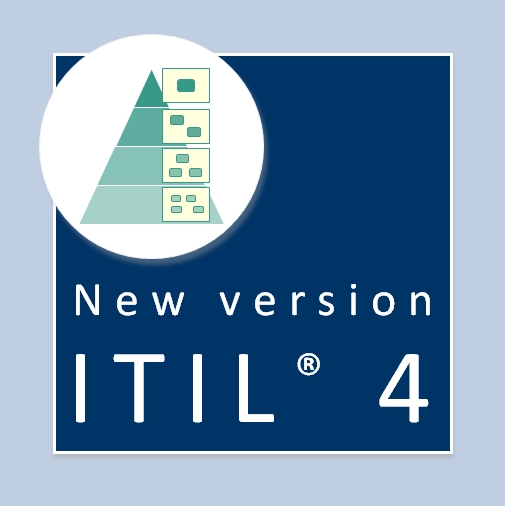 ITIL 4 Process Map: The ITIL 4 process modell