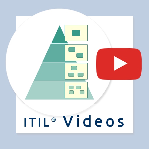 Videos ITIL Process Map