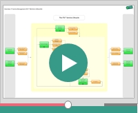 Main Demo: ITIL V3 Templates - ITIL Processes