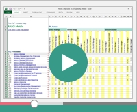 Demo: ITIL RACI Matrix