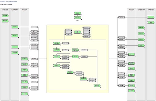 Itil V3 Process Model Pdf