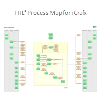 ITIL Process Map for iGrafx®