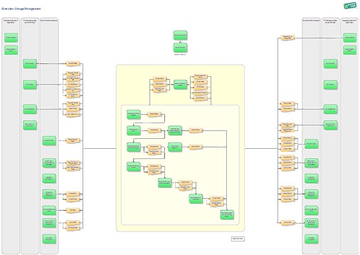 Itil Process Map V3 For Ms Visio Download