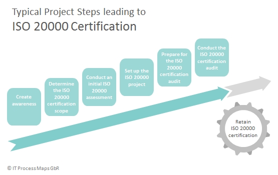 Step by step проект что это