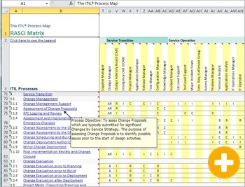 ITIL Process Model: RASCI Matrix