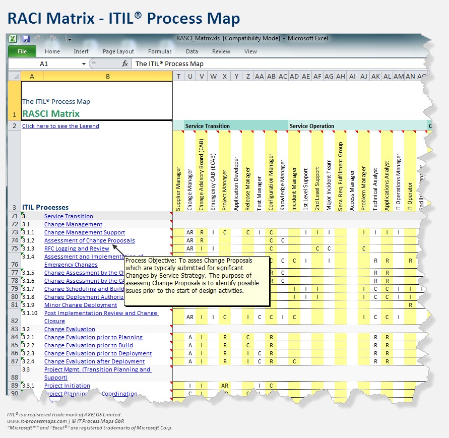 Microsoft Project Examples