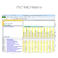 Video: The RASCI Matrix - a powerful tool for managing responsibilities in ITIL processes