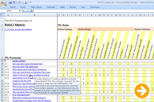 ITIL RACI Matrix For The ITIL Process Map