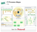 IT Process Maps on Pinterest
