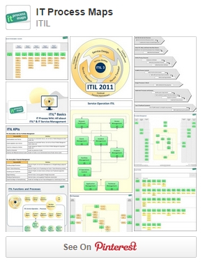 IT Process Maps on Pinterest: ITIL, IT Service Management and ISO 20000.